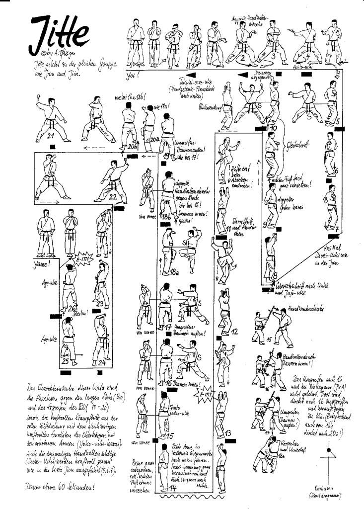 JITTE-schema